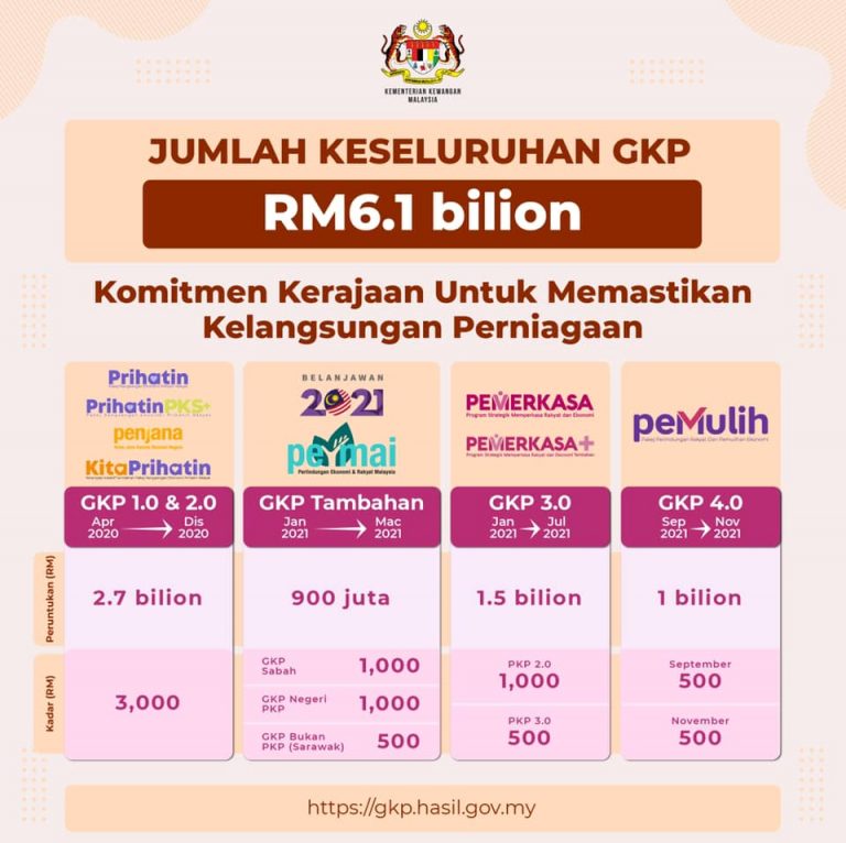 GKP 4.0 Bantuan RM1000