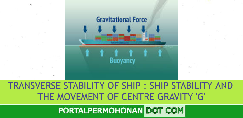 TRANSVERSE STABILITY OF SHIP
