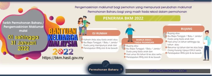 Cara semak status bkm 2022