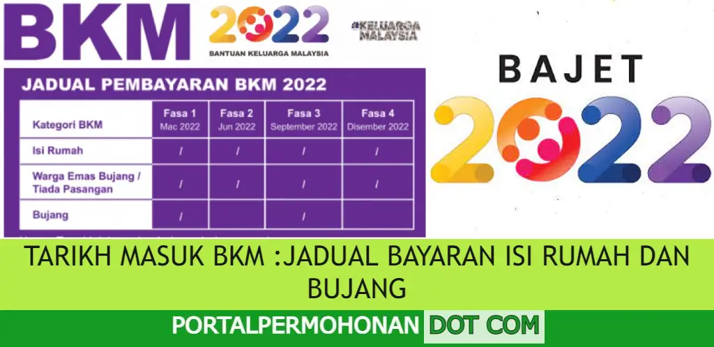 Bkm 2022 kemasukan