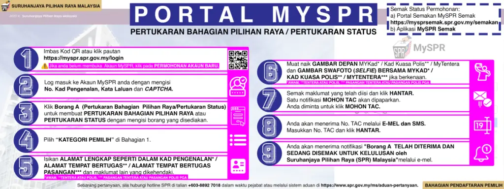 PORTAL MYSPR